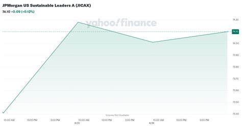 jicax|JPMorgan US Sustainable Leaders A (JICAX)